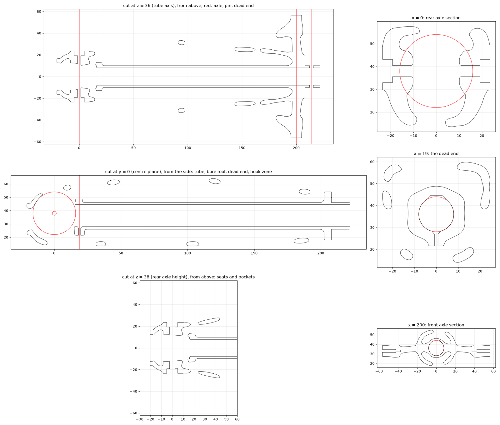 Technical drawing: cuts through the chassis along every pin and axle line, each marked clear.